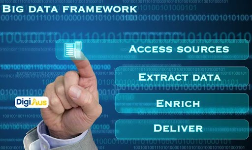 How Large Frameworks Affect Website Speed